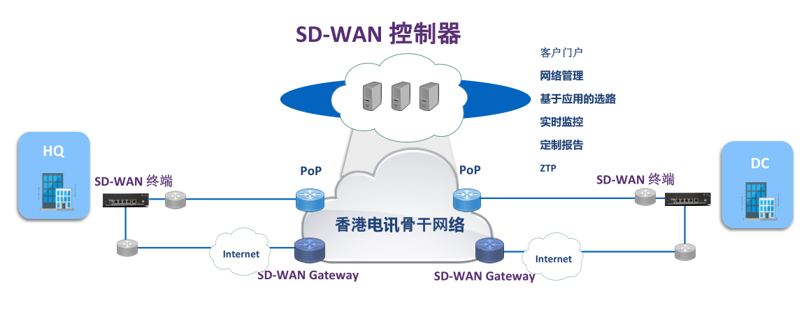 PKSD-WAN
