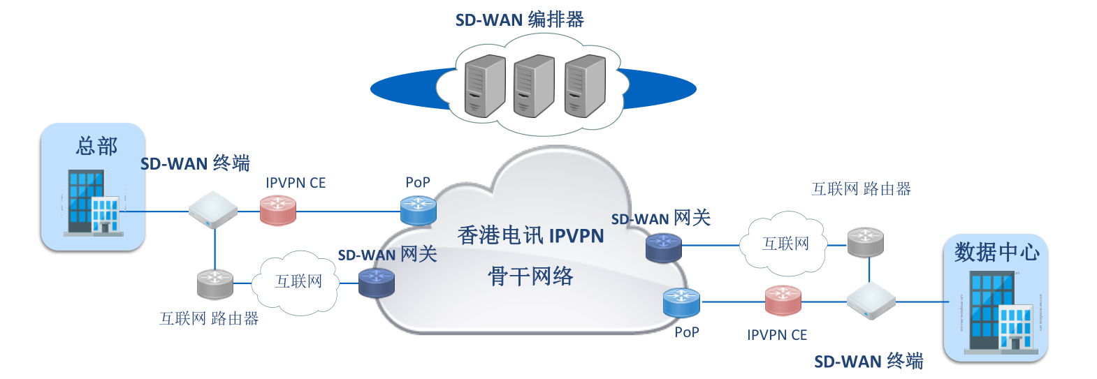 PKSD-WAN